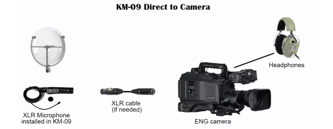 typical setup for a KLOVER MiK 09 parabolic microphone when connected directly to camera