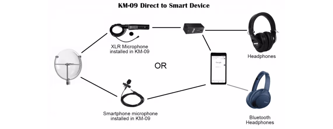 typical setups for a KLOVER MiK 09 parabolic microphone when connected directly to a smart device