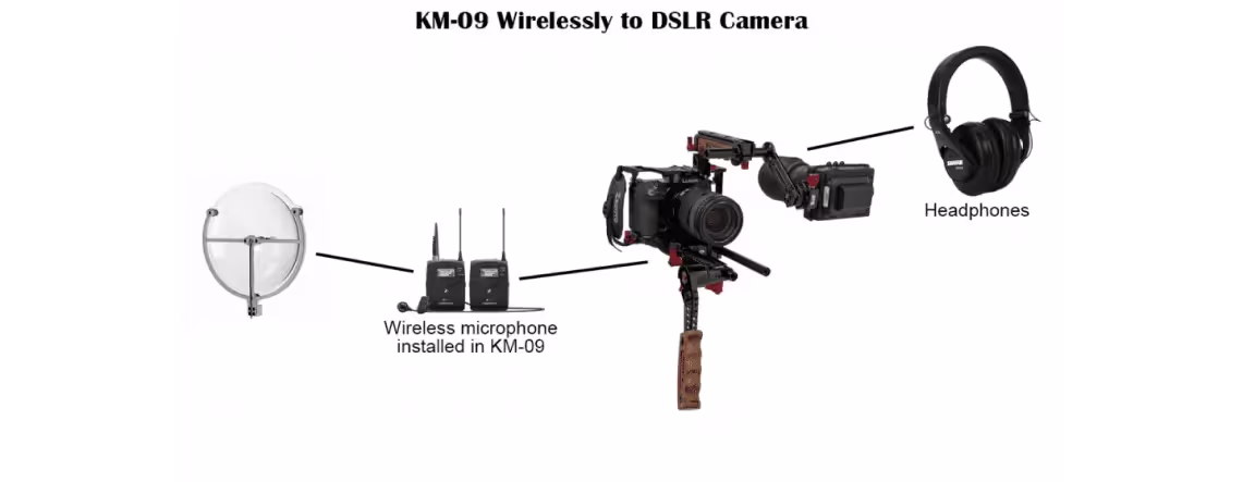 typical setups for a KLOVER MiK 09 parabolic microphone when connected directly to a DSLR camera