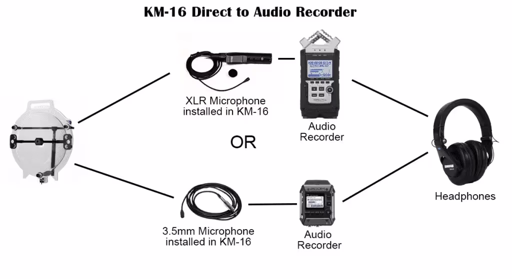 typical setups for a KLOVER MiK 16 parabolic microphone when connected directly to an audio recorder