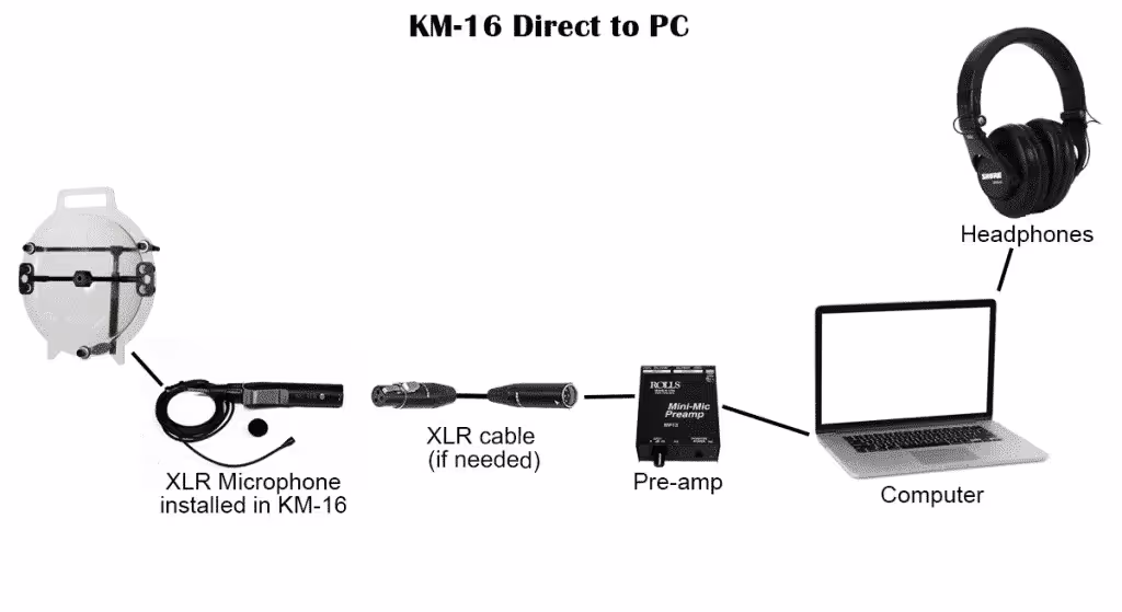 typical setup for a KLOVER MiK 16 parabolic microphone when connected directly to a PC