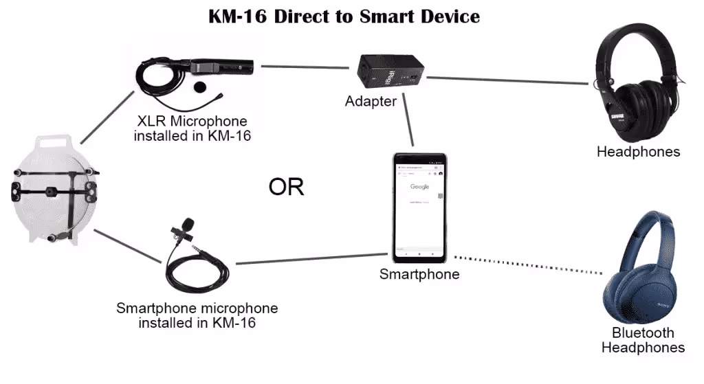 typical setups for a KLOVER MiK 16 parabolic microphone when connected directly to a smart device