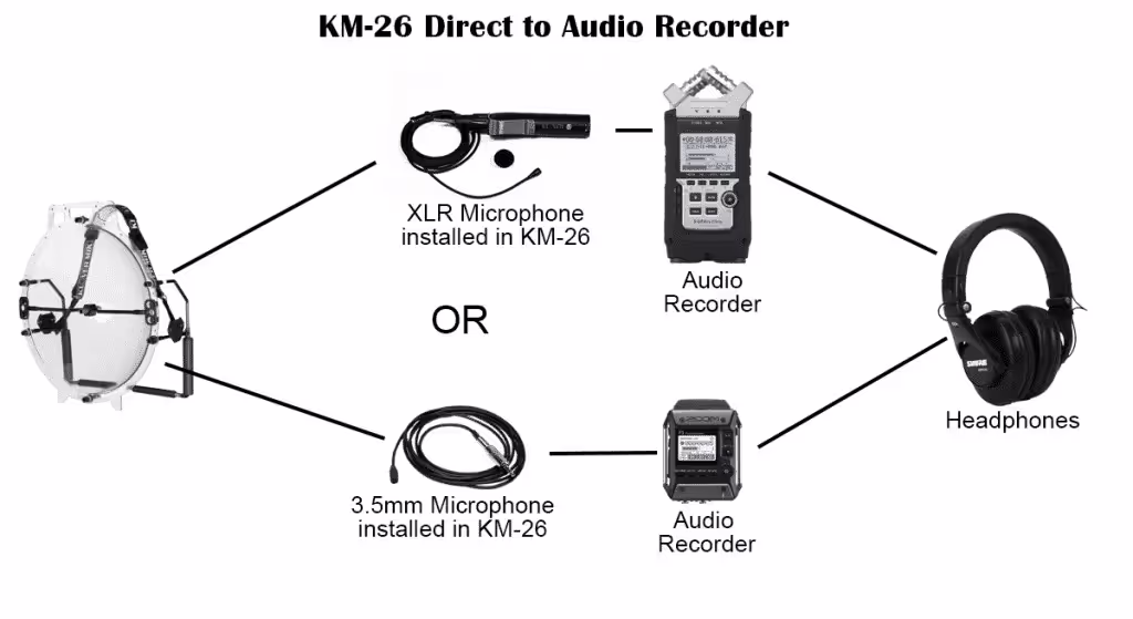 typical setups for a KLOVER MiK 26 parabolic microphone when connected directly to an audio recorder