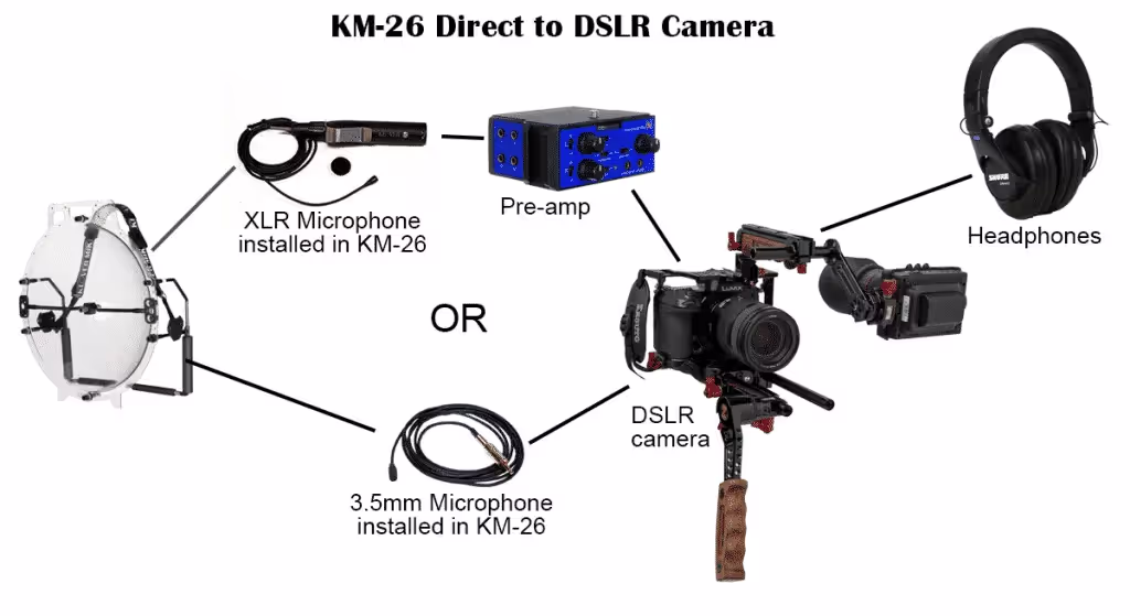 typical setups for a KLOVER MiK 26 parabolic microphone when connected directly to a DSLR camera