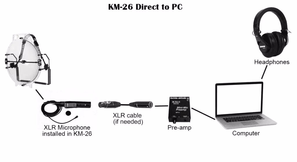typical setup for a KLOVER MiK 26 parabolic microphone when connected directly to a PC