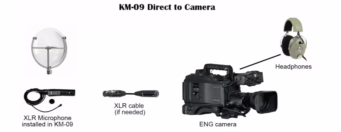 typical setup for a KLOVER MiK 09 parabolic microphone when connected directly to camera