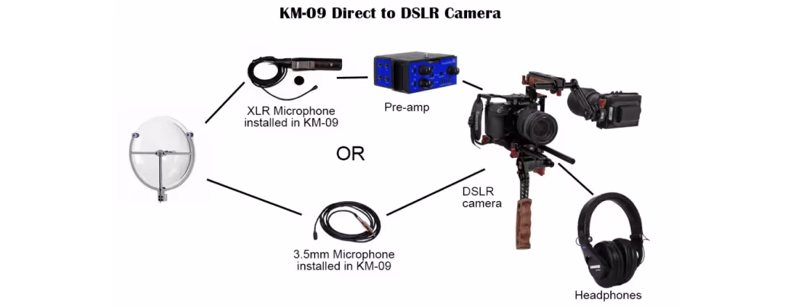 typical setups for a KLOVER MiK 09 parabolic microphone when connected directly to a DSLR camera